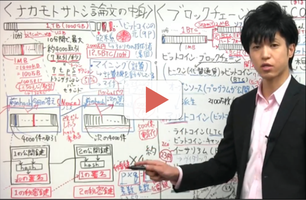 加藤将太 ホワイトボード解説